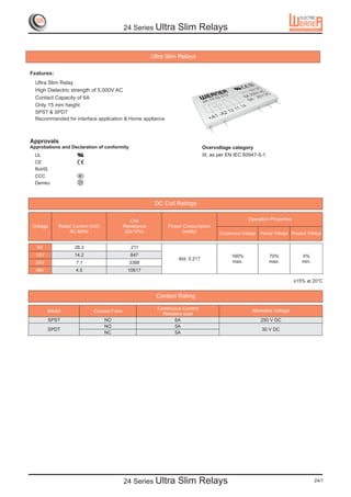 24 Series Ultra         Slim Relays

                                                          Ultra Slim Relays

Features:
  Ultra Slim Relay
  High Dielectric strength of 5,000V AC
  Contact Capacity of 6A
  Only 15 mm height
  SPST & SPDT
  Recommanded for interface application & Home appliance



Approvals
Approbations and Declaration of conformity                                        Overvoltage category
  UL                                                                              III, as per EN IEC 60947-5-1
                          R




  CE
  RoHS
  CCC                 S




  Demko



                                                           DC Coil Ratings

                                                Coil                                                   Operation Properties
Voltage     Rated Current (mA)               Resistance         Power Consumption
                AC 60Hz                       (Ù±10%)                 (watts)            Continuous Voltage   Pickup Voltage Dropout Voltage


   6V              28.3                         211
  12V              14.2                         847                                            160%               70%             5%
                                                                     Abt. 0.217
  24V              7.1                         3388                                            max.               max.            min.
  48V              4.5                         10617

                                                                                                                              ±15% at 20°C


                                                            Contact Rating

                                                            Continuous Current                           Allowable Voltage
        Model                 Contact Form
                                                              Resistive load
        SPST                      NO                               6A                                         250 V DC
                                  NO                               5A
        SPDT                                                                                                  30 V DC
                                  NC                               5A




                                             24 Series Ultra         Slim Relays                                                         24/1
 