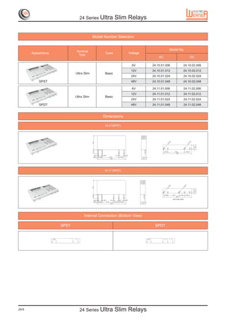 24 Series Ultra         Slim Relays


                                        Model Number Selection


                                                                                  Model No.
                           Terminal
       Appearance                             Types          Voltage
                             Type
                                                                           AC                 DC

                                                               6V      24.10.01.006       24.10.02.006
                                                              12V      24.10.01.012       24.10.02.012
                           Ultra Slim         Basic
                                                              24V      24.10.01.024       24.10.02.024
           SPST                                               48V      24.10.01.048       24.10.02.048

                                                               6V      24.11.01.006       24.11.02.006
                                                              12V      24.11.01.012       24.11.02.012
                           Ultra Slim         Basic
                                                              24V      24.11.01.024       24.11.02.024
           SPDT                                               48V      24.11.01.048       24.11.02.048


                                             Dimensions

                                              24.21(SPST)




                                              24.11 (SPDT)




                                 Internal Connection (Bottom View)

                    SPST                                                SPDT




24/4                          24 Series Ultra         Slim Relays
 