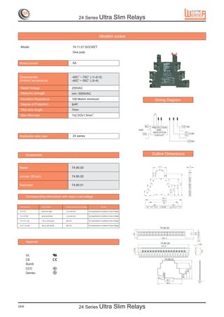 24 Series Ultra                                    Slim Relays


                                                                                               Ultraslim socket

  Model                                                 74.11.01 SOCKET
                                                        One pole


 Rated current                                          6A



 Characteristic                                         -40Co ~ 70Co (-1/-2/-5)
 Ambient temperature                                    -40Co ~ 55Co (-3/-4)

  Rated Voltage                                         250VAC
  Dielectric strength                                   min: 5000VAC
  Insulation Resistance                                 100 Mohm minimum                                                           Wiring Diagram
  Degree of Protection                                  Ip40
  Wire strip length                                     7mm
                                                                                      2
  Max Wire size                                         1x2.5/2x1.5mm




 Applicable relay type                                  24 series




        Accessories                                                                                                               Outline Dimensions


 Maker                                                  74.90.00

 Jumper (20 pin)                                        74.80.20

 Separator                                              74.80.01


        Corresponding information with relay’s coil voltage


 Order Number       Input Voltage              Relay’s applicable coil voltage                    Remark

 74.11.01           Direct for relay           12 to 24V DC                      No requirement on polarity of input voltage


 74.11.01.60        48 to 60 DC/AC             12 to 24V DC                      No requirement on polarity of input voltage


 74.11.01.125       110 to 125 DC/AC           60V DC                            No requirement on polarity of input voltage


 74.11..01.240      220 to 240 DC/AC           60V DC                            No requirement on polarity of input voltage




        Approval



        UL
                                           R




        CE
        RoHS
        CCC                            S




        Demko




24/6                                                             24 Series Ultra                                    Slim Relays
 