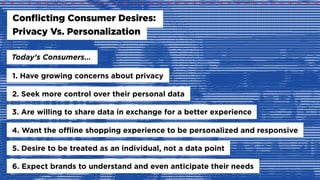 Today’s Consumers…
Conflicting Consumer Desires:
Privacy Vs. Personalization
1. Have growing concerns about privacy
2. Seek more control over their personal data
3. Are willing to share data in exchange for a better experience
4. Want the offline shopping experience to be personalized and responsive
6. Expect brands to understand and even anticipate their needs
5. Desire to be treated as an individual, not a data point
 