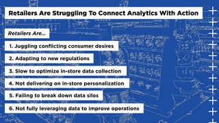 1. Juggling conflicting consumer desires
2. Adapting to new regulations
3. Slow to optimize in-store data collection
4. Not delivering on in-store personalization
5. Failing to break down data silos
6. Not fully leveraging data to improve operations
Retailers Are Struggling To Connect Analytics With Action
Retailers Are…
 