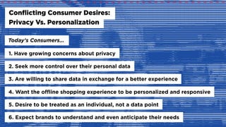 Today’s Consumers…
Conflicting Consumer Desires:
Privacy Vs. Personalization
1. Have growing concerns about privacy
2. See...