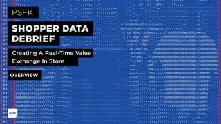 PSFK
SHOPPER DATA
DEBRIEF
Creating A Real-Time Value
Exchange In Store
OVERVIEW
 