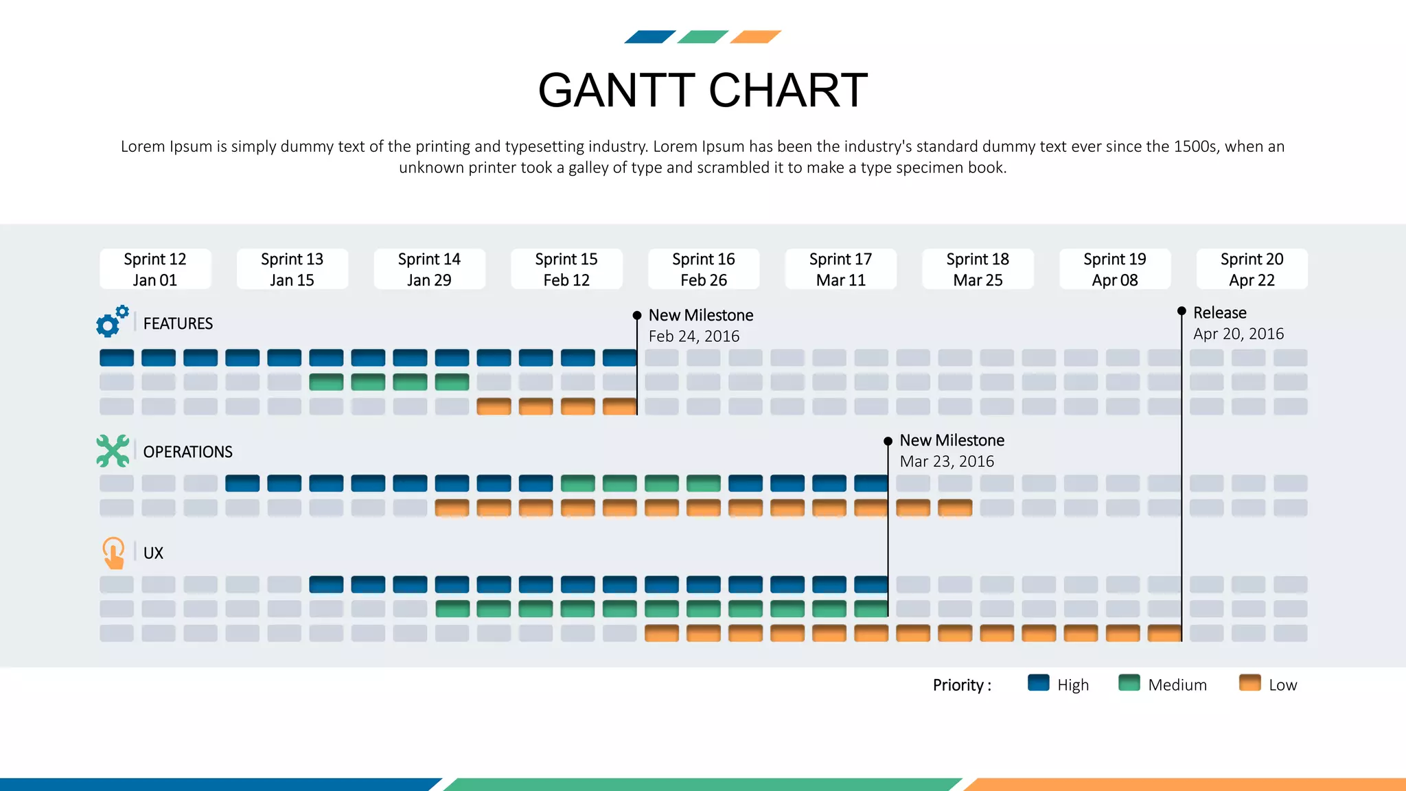 GANTT CHART
Sprint 12
Jan 01
Sprint 13
Jan 15
Sprint 14
Jan 29
Sprint 15
Feb 12
Sprint 16
Feb 26
Sprint 17
Mar 11
Sprint 18
Mar 25
Sprint 19
Apr 08
Sprint 20
Apr 22
FEATURES
OPERATIONS
UX
New Milestone
Feb 24, 2016
Release
Apr 20, 2016
New Milestone
Mar 23, 2016
Priority : High Medium Low
Lorem Ipsum is simply dummy text of the printing and typesetting industry. Lorem Ipsum has been the industry's standard dummy text ever since the 1500s, when an
unknown printer took a galley of type and scrambled it to make a type specimen book.
 