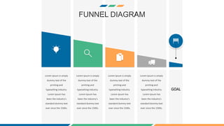 FUNNEL DIAGRAM
Lorem Ipsum is simply
dummy text of the
printing and
typesetting industry.
Lorem Ipsum has
been the industry's
standard dummy text
ever since the 1500s.
Lorem Ipsum is simply
dummy text of the
printing and
typesetting industry.
Lorem Ipsum has
been the industry's
standard dummy text
ever since the 1500s.
Lorem Ipsum is simply
dummy text of the
printing and
typesetting industry.
Lorem Ipsum has
been the industry's
standard dummy text
ever since the 1500s.
Lorem Ipsum is simply
dummy text of the
printing and
typesetting industry.
Lorem Ipsum has
been the industry's
standard dummy text
ever since the 1500s.
GOAL
 