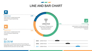 LINE AND BAR CHART
Lorem Ipsum is simply dummy
text of the printing and
typesetting industry.
LOREM IPSUM 58% LOREM IPSUM
Lorem Ipsum is simply dummy text
of the printing and typesetting
industry.
LOREM IPSUM
Lorem Ipsum is simply dummy text
of the printing and typesetting
industry.
22%
LOREM IPSUM
Lorem Ipsum is simply dummy text
of the printing and typesetting
industry.
28%
Lorem Ipsum is simply dummy text of the printing and
typesetting industry. Lorem Ipsum has been the industry's
standard dummy text ever since the 1500s.
$2.31 M
UP
2015 LOREM IPSUM
20%
2016 LOREM IPSUM
50%
2017 LOREM IPSUM
70%
 