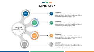 MIND MAP
Lorem Ipsum is simply
dummy text
LOREM IPSUM
25%
65%
70%
80%
Lorem Ipsum is simply dummy text of the printing and
typesetting industry. Lorem Ipsum has been the industry's
standard dummy text ever since the 1500s.
LOREM IPSUM
Lorem Ipsum is simply dummy text of the printing and
typesetting industry. Lorem Ipsum has been the industry's
standard dummy text ever since the 1500s.
LOREM IPSUM
Lorem Ipsum is simply dummy text of the printing and
typesetting industry. Lorem Ipsum has been the industry's
standard dummy text ever since the 1500s.
LOREM IPSUM
Lorem Ipsum is simply dummy text of the printing and
typesetting industry. Lorem Ipsum has been the industry's
standard dummy text ever since the 1500s.
LOREM IPSUM
 