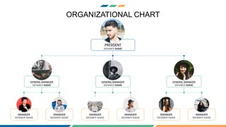 PRESIDENT
MEMBER NAME
GENERAL MANAGER
MEMBER NAME
MANAGER
MEMBER NAME
MANAGER
MEMBER NAME
GENERAL MANAGER
MEMBER NAME
MANAGER
MEMBER NAME
MANAGER
MEMBER NAME
GENERAL MANAGER
MEMBER NAME
MANAGER
MEMBER NAME
MANAGER
MEMBER NAME
ORGANIZATIONAL CHART
 