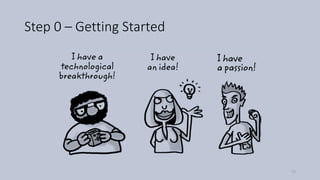 Step 0 – Getting Started
13
 