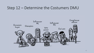 Step 12 – Determine the Costumers DMU
65
 