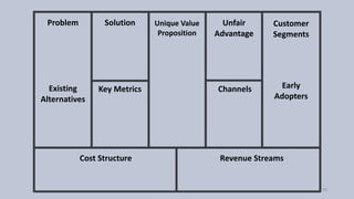 Problem Solution
Key Metrics
Cost Structure Revenue Streams
Channels
Unfair
Advantage
Customer
Segments
Unique Value
Proposition
Early
Adopters
Existing
Alternatives
78
 