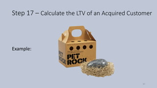 Step 17 – Calculate the LTV of an Acquired Customer
Example:
93
 