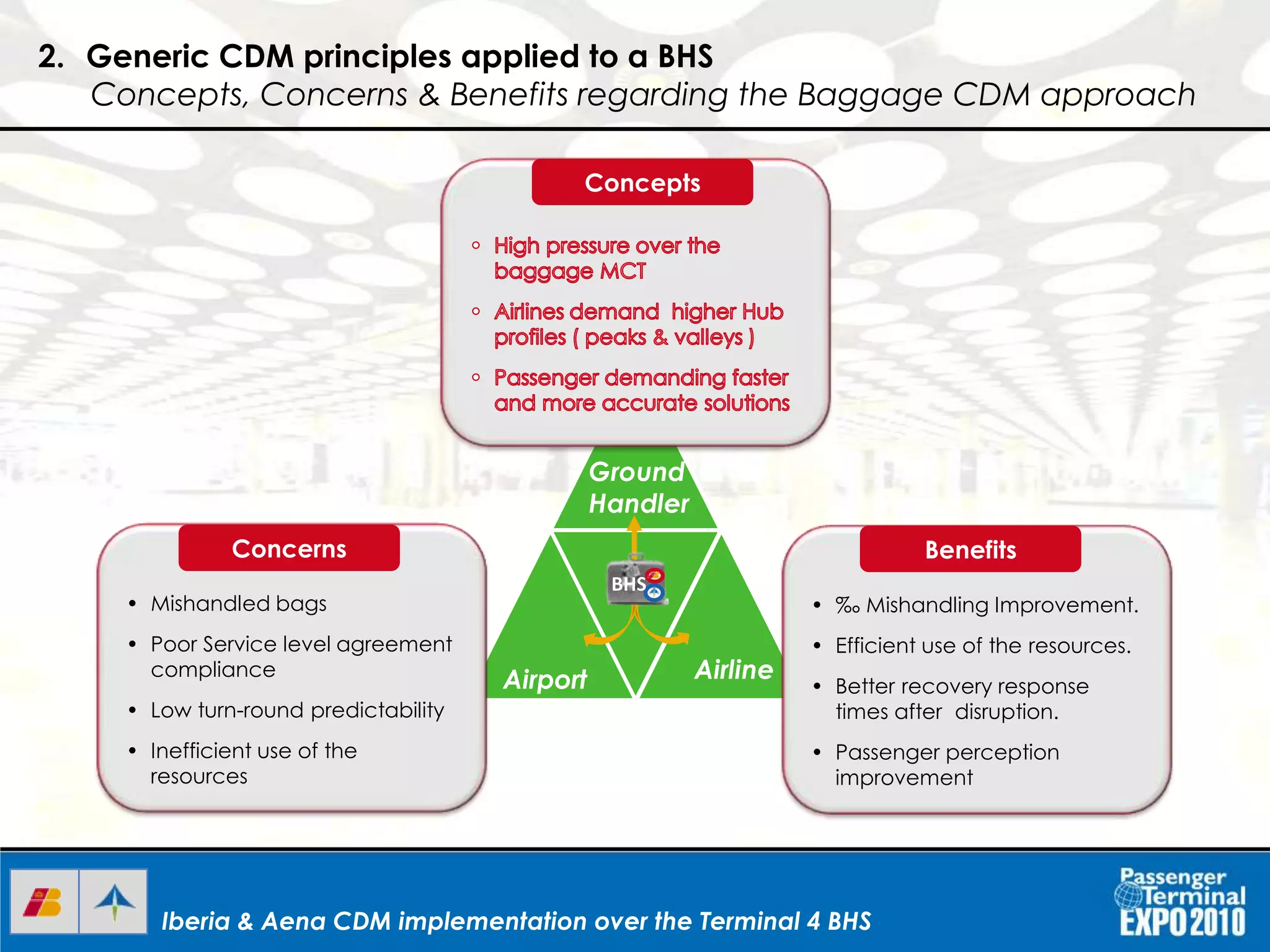 Iberia & Aena CDM implementation over the Terminal 4 BHSIberia & Aena CDM implementation over the Terminal 4 BHS
AAirport
Ground
Handler
Airline
BHSBHS
2. Generic CDM principles applied to a BHS
Concepts, Concerns & Benefits regarding the Baggage CDM approach
Concepts
• Mishandled bags
• Poor Service level agreement
compliance
• Low turn-round predictability
• Inefficient use of the
resources
Concerns
• ‰ Mishandling Improvement.
• Efficient use of the resources.
• Better recovery response
times after disruption.
• Passenger perception
improvement
Benefits
 