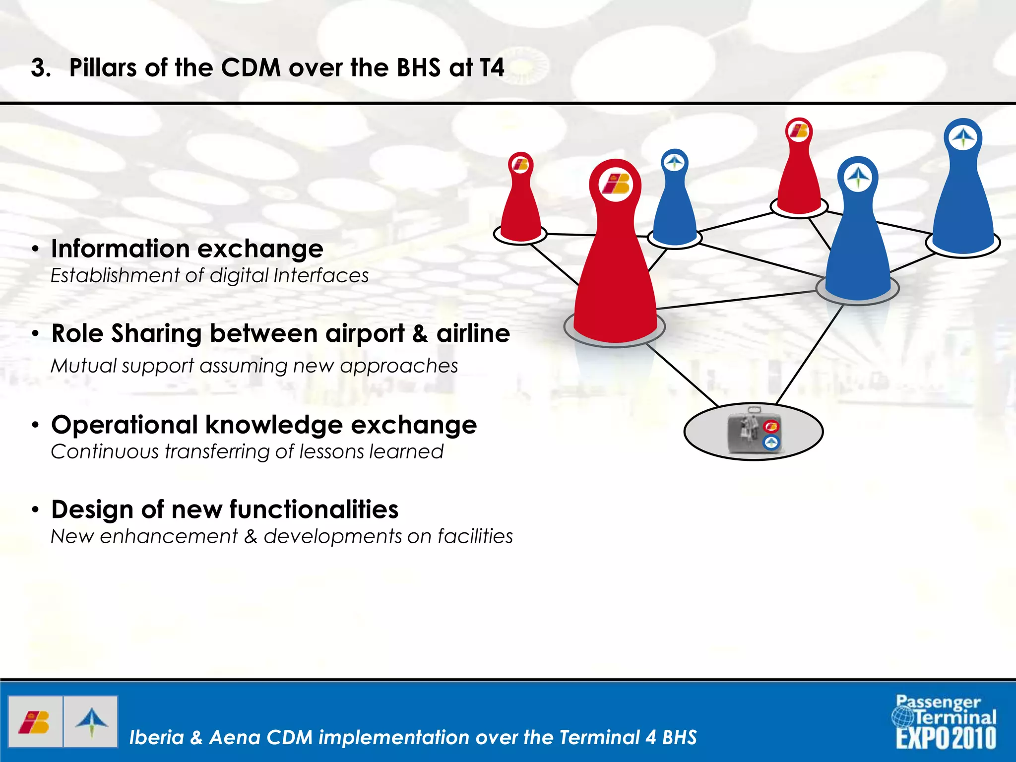Iberia & Aena CDM implementation over the Terminal 4 BHSIberia & Aena CDM implementation over the Terminal 4 BHS
3. Pillars of the CDM over the BHS at T4
• Information exchange
Establishment of digital Interfaces
• Role Sharing between airport & airline
Mutual support assuming new approaches
• Operational knowledge exchange
Continuous transferring of lessons learned
• Design of new functionalities
New enhancement & developments on facilities
 