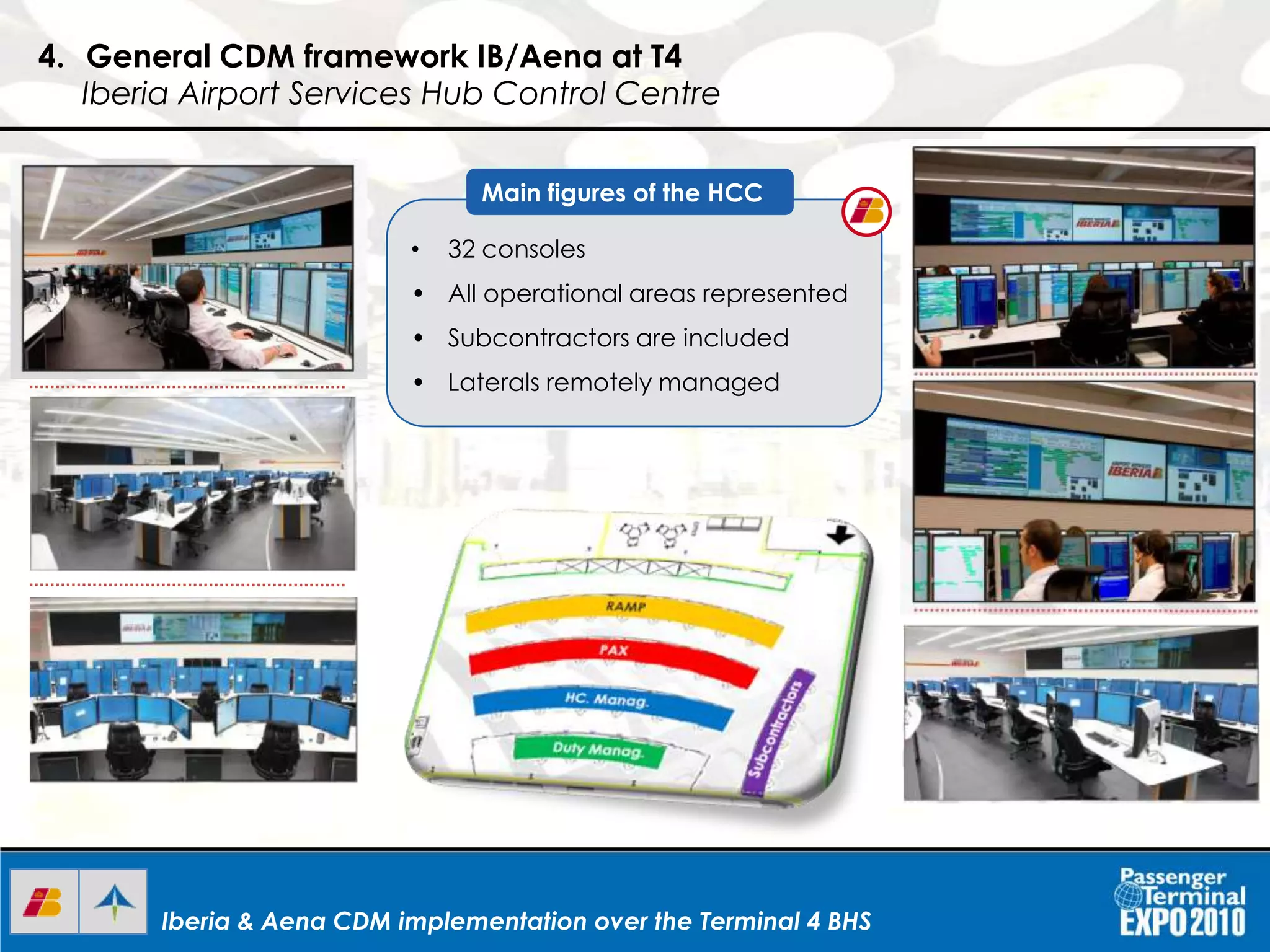 Iberia & Aena CDM implementation over the Terminal 4 BHSIberia & Aena CDM implementation over the Terminal 4 BHS
4. General CDM framework IB/Aena at T4
Iberia Airport Services Hub Control Centre
• 32 consoles
• All operational areas represented
• Subcontractors are included
• Laterals remotely managed
Main figures of the HCC
 