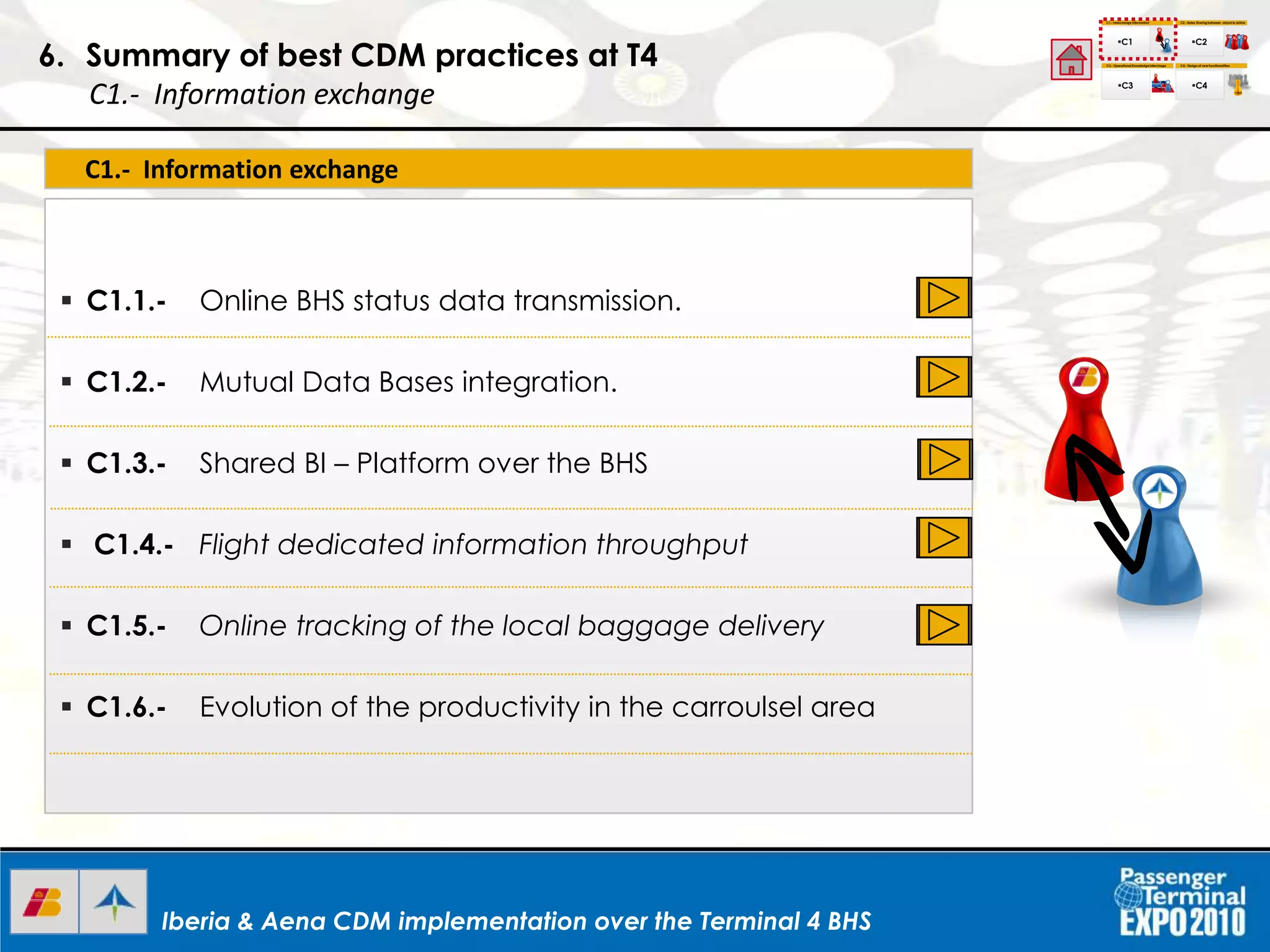 Iberia & Aena CDM implementation over the Terminal 4 BHSIberia & Aena CDM implementation over the Terminal 4 BHS
C1.- Information exchange
 C1.1.- Online BHS status data transmission.
 C1.2.- Mutual Data Bases integration.
 C1.3.- Shared BI – Platform over the BHS
 C1.4.- Flight dedicated information throughput
 C1.5.- Online tracking of the local baggage delivery
 C1.6.- Evolution of the productivity in the carroulsel area
6. Summary of best CDM practices at T4
C1.- Information exchange
C1.- Interchange Information
C1
C2.- Roles Sharing between airport & airline
C3.- Operational Knowledgeinterchage C4.- Design of new functionalities
C2
C3 C4
I+D+I
 