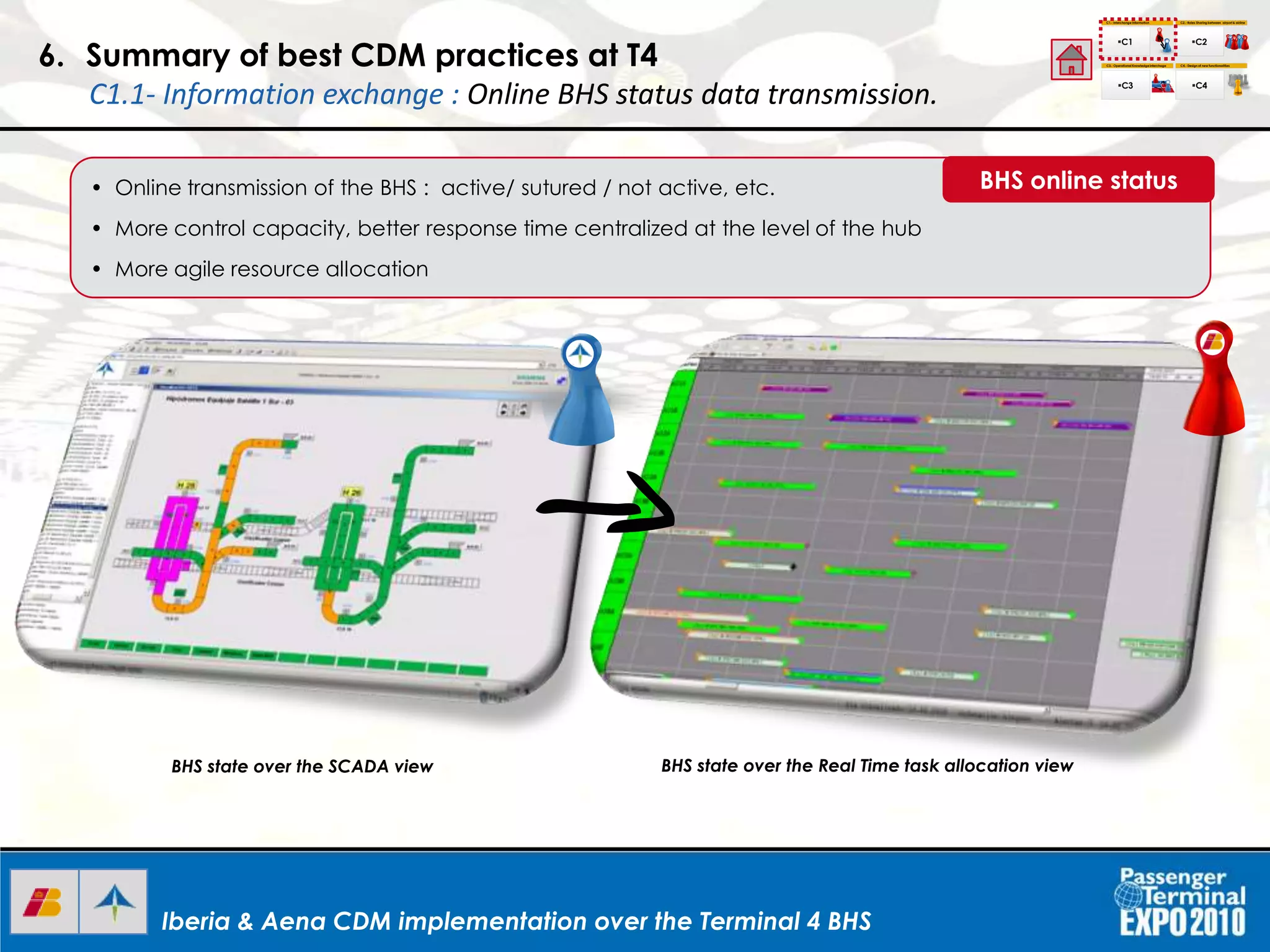 Iberia & Aena CDM implementation over the Terminal 4 BHSIberia & Aena CDM implementation over the Terminal 4 BHS
• Online transmission of the BHS : active/ sutured / not active, etc.
• More control capacity, better response time centralized at the level of the hub
• More agile resource allocation
BHS online status
6. Summary of best CDM practices at T4
C1.1- Information exchange : Online BHS status data transmission.
BHS state over the SCADA view BHS state over the Real Time task allocation view
C1.- Interchange Information
C1
C2.- Roles Sharing between airport & airline
C3.- Operational Knowledgeinterchage C4.- Design of new functionalities
C2
C3 C4
I+D+I
 