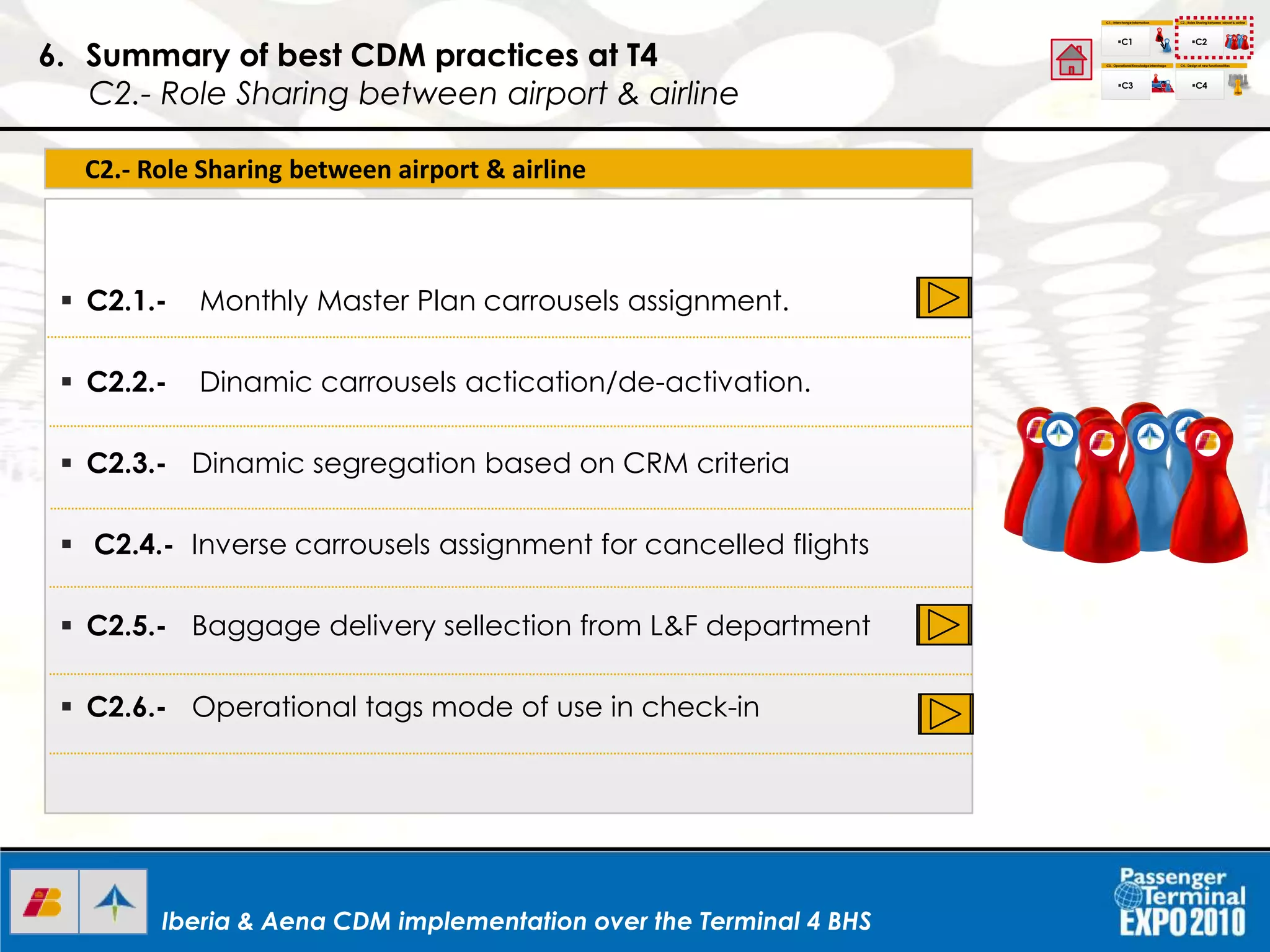 Iberia & Aena CDM implementation over the Terminal 4 BHSIberia & Aena CDM implementation over the Terminal 4 BHS
6. Summary of best CDM practices at T4
C2.- Role Sharing between airport & airline
C1.- Interchange Information
C1
C2.- Roles Sharing between airport & airline
C3.- Operational Knowledgeinterchage C4.- Design of new functionalities
C2
C3 C4
I+D+I
C2.- Role Sharing between airport & airline
 C2.1.- Monthly Master Plan carrousels assignment.
 C2.2.- Dinamic carrousels actication/de-activation.
 C2.3.- Dinamic segregation based on CRM criteria
 C2.4.- Inverse carrousels assignment for cancelled flights
 C2.5.- Baggage delivery sellection from L&F department
 C2.6.- Operational tags mode of use in check-in
 