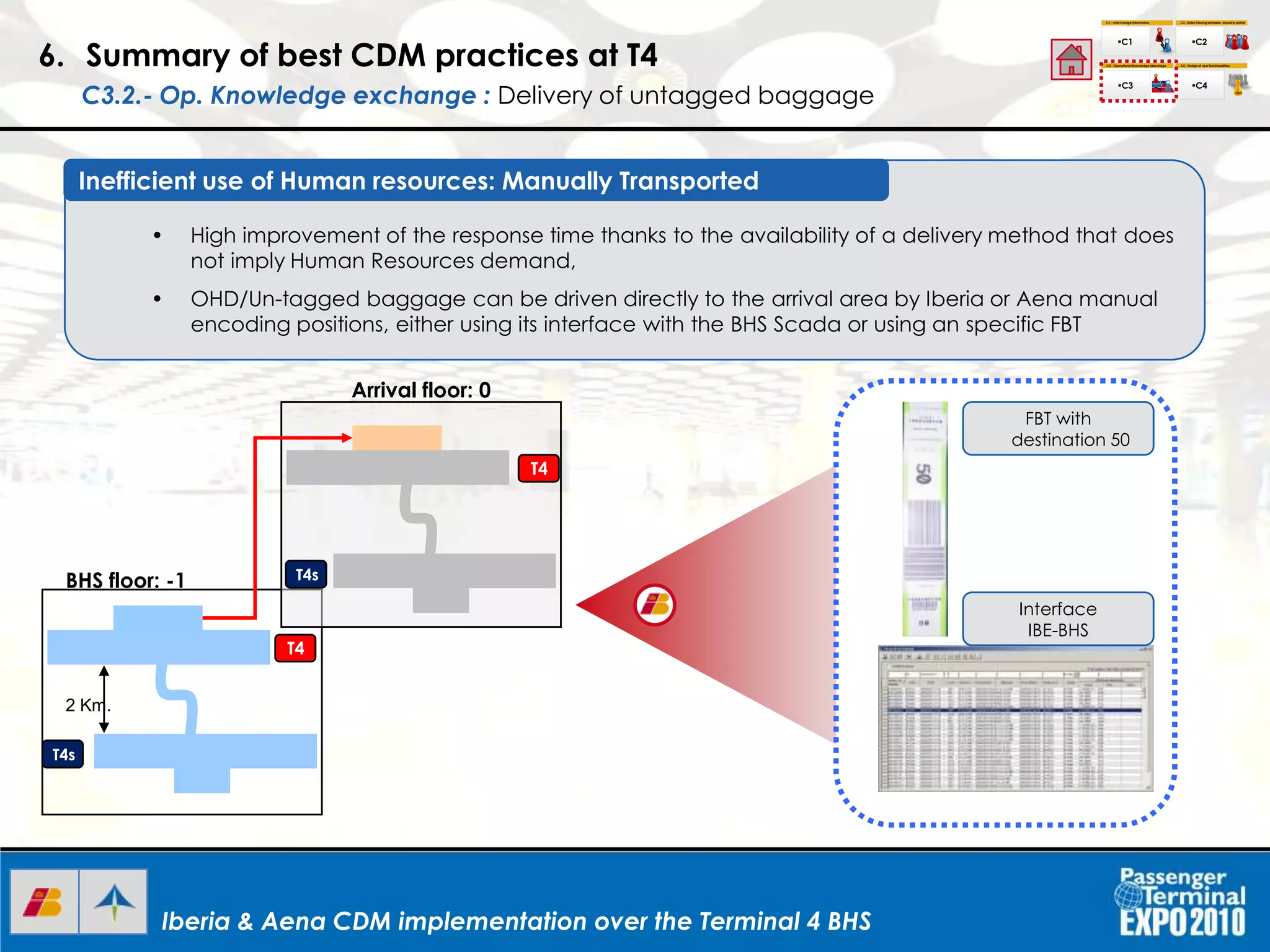 Iberia & Aena CDM implementation over the Terminal 4 BHSIberia & Aena CDM implementation over the Terminal 4 BHSIberia & Aena CDM implementation over the Terminal 4 BHS
• High improvement of the response time thanks to the availability of a delivery method that does
not imply Human Resources demand,
• OHD/Un-tagged baggage can be driven directly to the arrival area by Iberia or Aena manual
encoding positions, either using its interface with the BHS Scada or using an specific FBT
Inefficient use of Human resources: Manually Transported
2 Km.
FBT with
destination 50
Interface
IBE-BHS
6. Summary of best CDM practices at T4
C3.2.- Op. Knowledge exchange : Delivery of untagged baggage
C1.- Interchange Information
C1
C2.- Roles Sharing between airport & airline
C3.- Operational Knowledgeinterchage C4.- Design of new functionalities
C2
C3 C4
I+D+I
BHS floor: -1
Arrival floor: 0
T4
T4
T4s
T4s
 