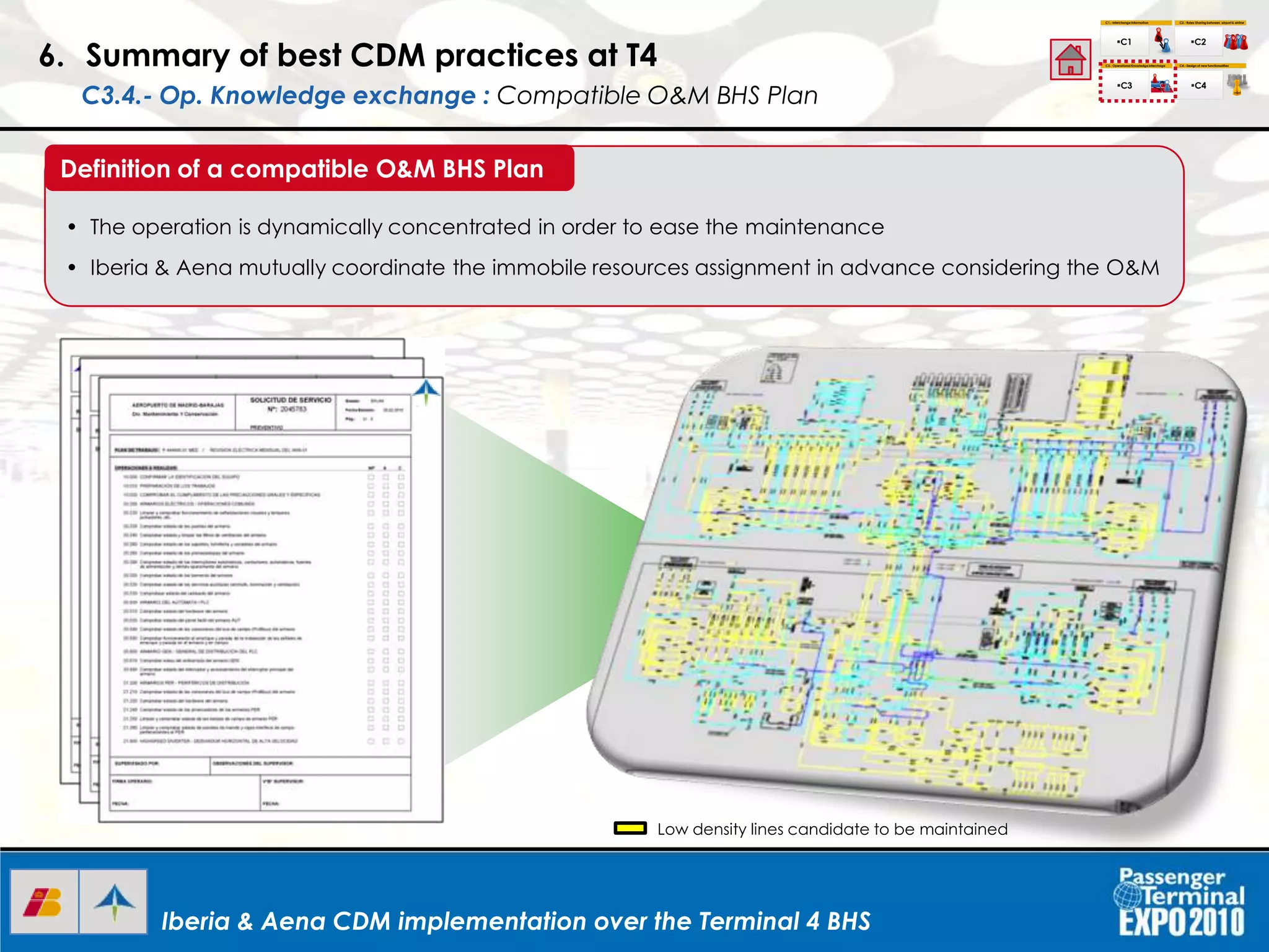 Iberia & Aena CDM implementation over the Terminal 4 BHSIberia & Aena CDM implementation over the Terminal 4 BHS
• The operation is dynamically concentrated in order to ease the maintenance
• Iberia & Aena mutually coordinate the immobile resources assignment in advance considering the O&M
Definition of a compatible O&M BHS Plan
6. Summary of best CDM practices at T4
C3.4.- Op. Knowledge exchange : Compatible O&M BHS Plan
C1.- Interchange Information
C1
C2.- Roles Sharing between airport & airline
C3.- Operational Knowledgeinterchage C4.- Design of new functionalities
C2
C3 C4
I+D+I
Low density lines candidate to be maintained
 