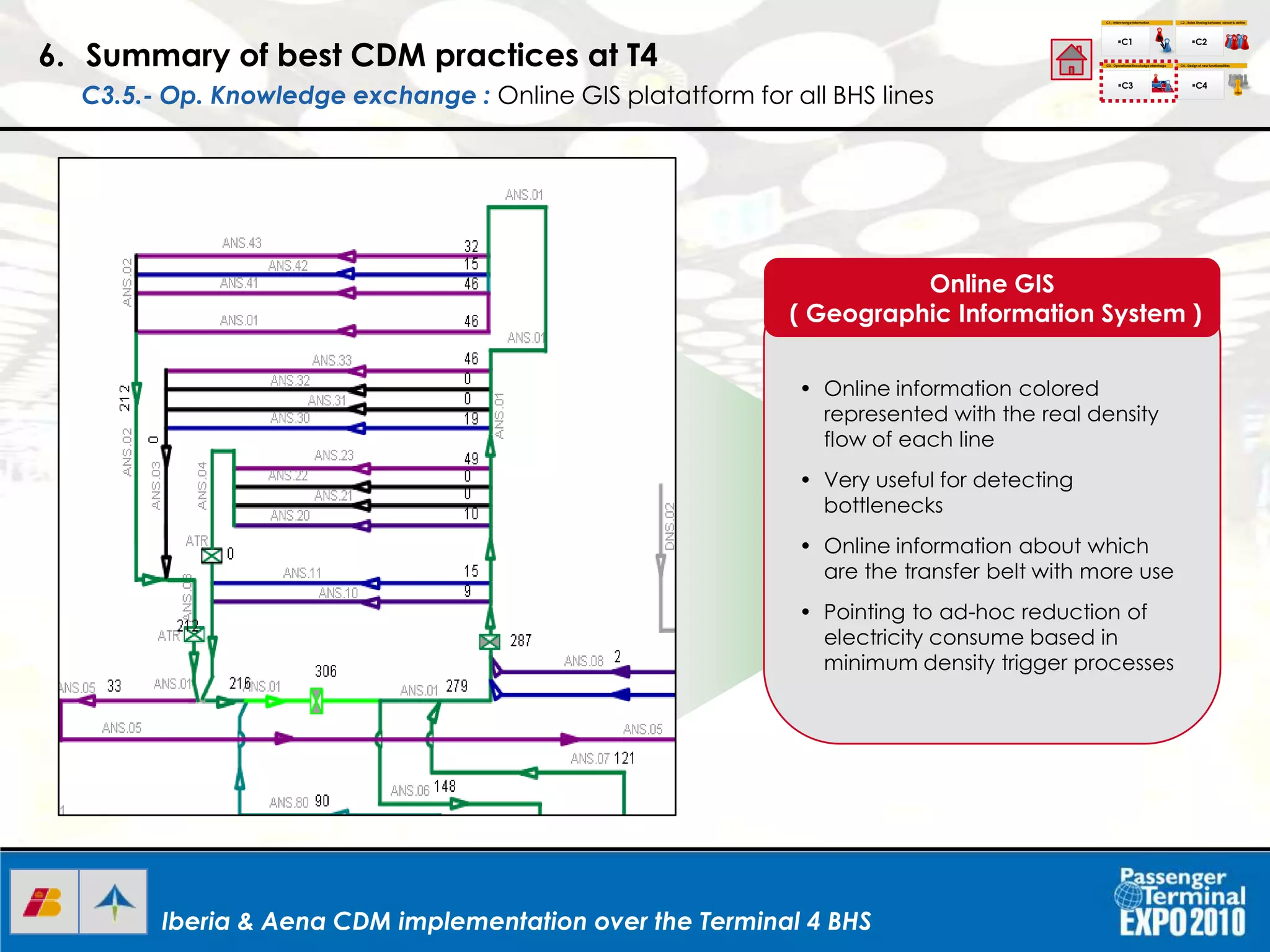 Iberia & Aena CDM implementation over the Terminal 4 BHSIberia & Aena CDM implementation over the Terminal 4 BHS
• Online information colored
represented with the real density
flow of each line
• Very useful for detecting
bottlenecks
• Online information about which
are the transfer belt with more use
• Pointing to ad-hoc reduction of
electricity consume based in
minimum density trigger processes
Online GIS
( Geographic Information System )
6. Summary of best CDM practices at T4
C3.5.- Op. Knowledge exchange : Online GIS platatform for all BHS lines
C1.- Interchange Information
C1
C2.- Roles Sharing between airport & airline
C3.- Operational Knowledgeinterchage C4.- Design of new functionalities
C2
C3 C4
I+D+I
 