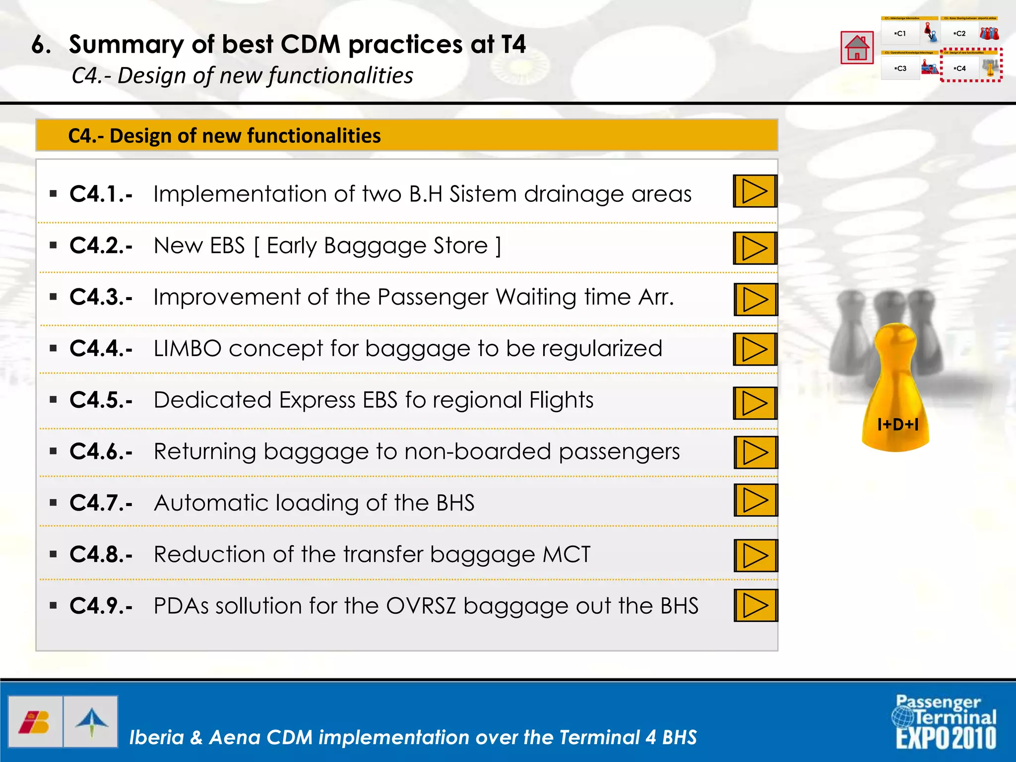 Iberia & Aena CDM implementation over the Terminal 4 BHSIberia & Aena CDM implementation over the Terminal 4 BHS
I+D+I
6. Summary of best CDM practices at T4
C4.- Design of new functionalities
C1.- Interchange Information
C1
C2.- Roles Sharing between airport & airline
C3.- Operational Knowledgeinterchage C4.- Design of new functionalities
C2
C3 C4
I+D+I
C4.- Design of new functionalities
 C4.1.- Implementation of two B.H Sistem drainage areas
 C4.2.- New EBS [ Early Baggage Store ]
 C4.3.- Improvement of the Passenger Waiting time Arr.
 C4.4.- LIMBO concept for baggage to be regularized
 C4.5.- Dedicated Express EBS fo regional Flights
 C4.6.- Returning baggage to non-boarded passengers
 C4.7.- Automatic loading of the BHS
 C4.8.- Reduction of the transfer baggage MCT
 C4.9.- PDAs sollution for the OVRSZ baggage out the BHS
 