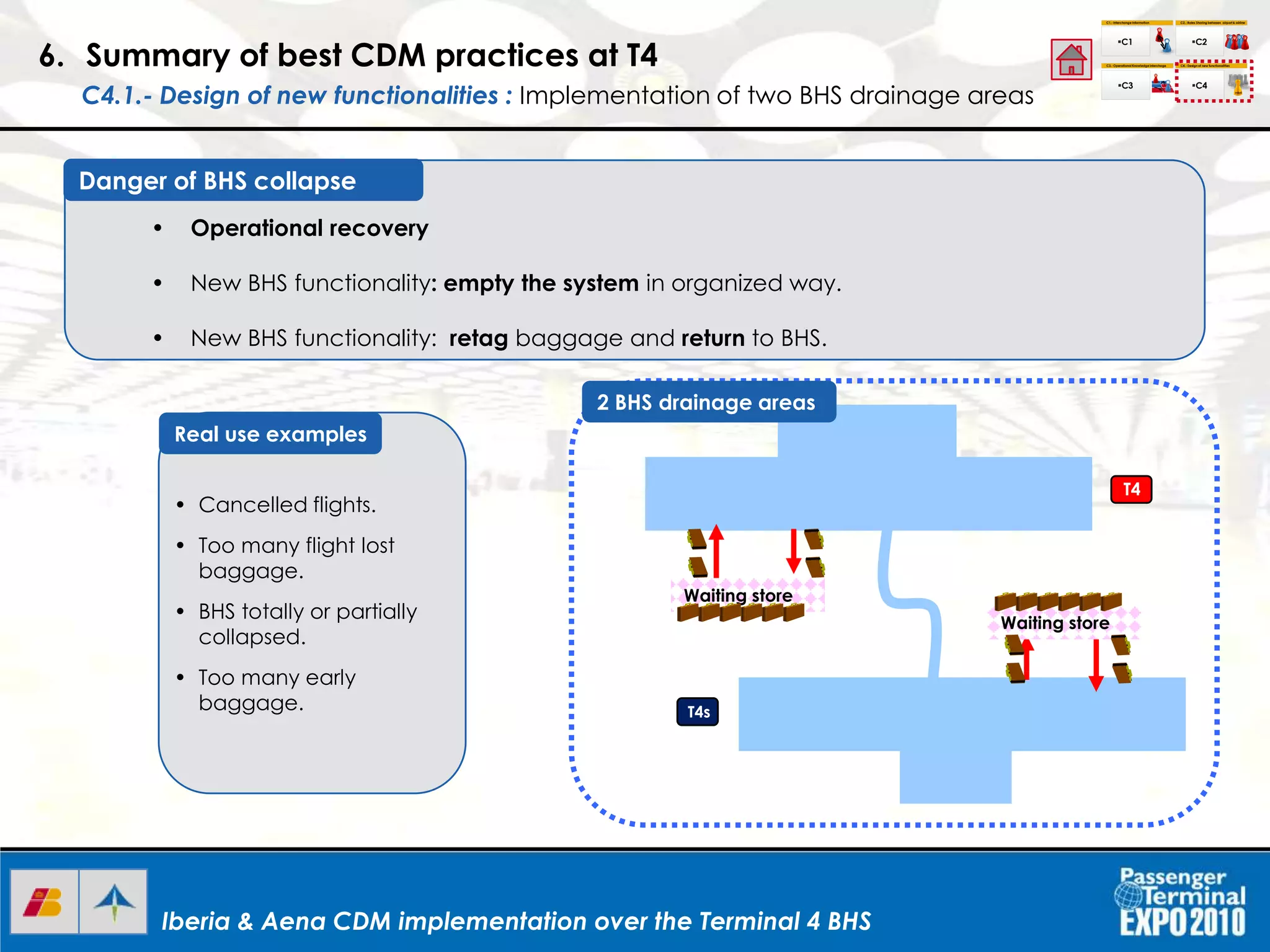 Iberia & Aena CDM implementation over the Terminal 4 BHSIberia & Aena CDM implementation over the Terminal 4 BHSIberia & Aena CDM implementation over the Terminal 4 BHS
• Operational recovery
• New BHS functionality: empty the system in organized way.
• New BHS functionality: retag baggage and return to BHS.
Danger of BHS collapse
• Cancelled flights.
• Too many flight lost
baggage.
• BHS totally or partially
collapsed.
• Too many early
baggage.
Real use examples
6. Summary of best CDM practices at T4
C4.1.- Design of new functionalities : Implementation of two BHS drainage areas
C1.- Interchange Information
C1
C2.- Roles Sharing between airport & airline
C3.- Operational Knowledgeinterchage C4.- Design of new functionalities
C2
C3 C4
I+D+I
Waiting store
Waiting store
2 BHS drainage areas
T4
T4s
 