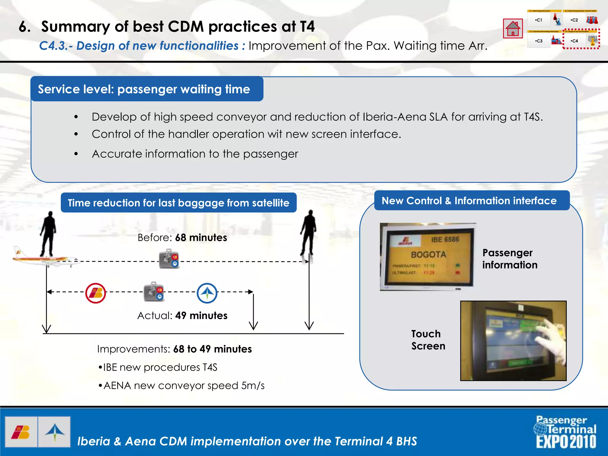 Iberia & Aena CDM implementation over the Terminal 4 BHSIberia & Aena CDM implementation over the Terminal 4 BHSIberia & Aena CDM implementation over the Terminal 4 BHS
• Develop of high speed conveyor and reduction of Iberia-Aena SLA for arriving at T4S.
• Control of the handler operation wit new screen interface.
• Accurate information to the passenger
Service level: passenger waiting time
Before: 68 minutes
Time reduction for last baggage from satellite New Control & Information interface
Passenger
information
Touch
Screen
6. Summary of best CDM practices at T4
C4.3.- Design of new functionalities : Improvement of the Pax. Waiting time Arr.
C1.- Interchange Information
C1
C2.- Roles Sharing between airport & airline
C3.- Operational Knowledgeinterchage C4.- Design of new functionalities
C2
C3 C4
I+D+I
Improvements: 68 to 49 minutes
•IBE new procedures T4S
•AENA new conveyor speed 5m/s
Actual: 49 minutes
 