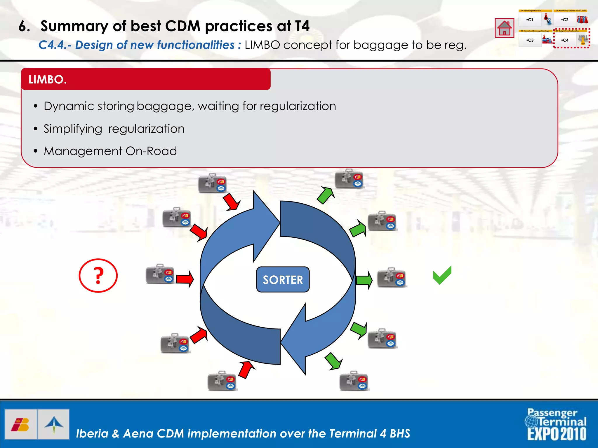 Iberia & Aena CDM implementation over the Terminal 4 BHSIberia & Aena CDM implementation over the Terminal 4 BHS
ANÁLISIS DE ESTIBA Y DESCARGAS
• Dynamic storing baggage, waiting for regularization
• Simplifying regularization
• Management On-Road
LIMBO.
6. Summary of best CDM practices at T4
C4.4.- Design of new functionalities : LIMBO concept for baggage to be reg.
C1.- Interchange Information
C1
C2.- Roles Sharing between airport & airline
C3.- Operational Knowledgeinterchage C4.- Design of new functionalities
C2
C3 C4
I+D+I
SORTER? a
 