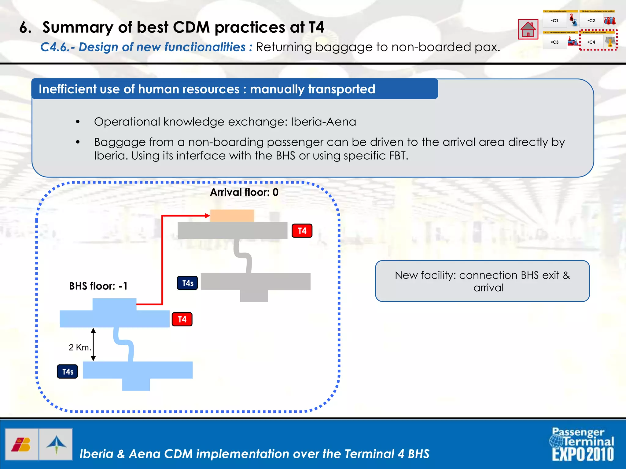 Iberia & Aena CDM implementation over the Terminal 4 BHSIberia & Aena CDM implementation over the Terminal 4 BHSIberia & Aena CDM implementation over the Terminal 4 BHS
• Operational knowledge exchange: Iberia-Aena
• Baggage from a non-boarding passenger can be driven to the arrival area directly by
Iberia. Using its interface with the BHS or using specific FBT.
Inefficient use of human resources : manually transported
New facility: connection BHS exit &
arrival
6. Summary of best CDM practices at T4
C4.6.- Design of new functionalities : Returning baggage to non-boarded pax.
C1.- Interchange Information
C1
C2.- Roles Sharing between airport & airline
C3.- Operational Knowledgeinterchage C4.- Design of new functionalities
C2
C3 C4
I+D+I
Arrival floor: 0
2 Km.
BHS floor: -1
T4
T4
T4s
T4s
 