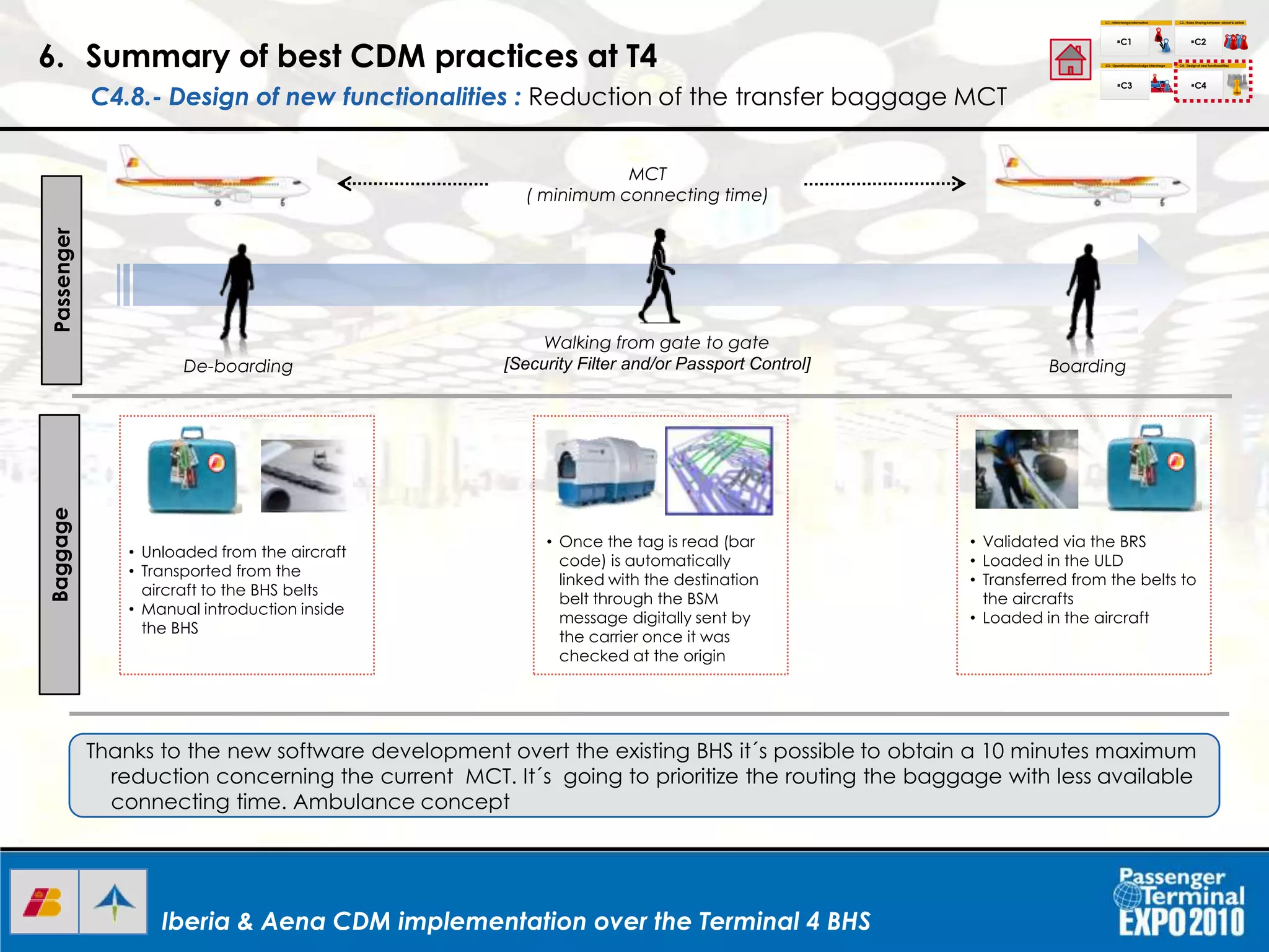 Iberia & Aena CDM implementation over the Terminal 4 BHSIberia & Aena CDM implementation over the Terminal 4 BHS
6. Summary of best CDM practices at T4
C4.8.- Design of new functionalities : Reduction of the transfer baggage MCT
C1.- Interchange Information
C1
C2.- Roles Sharing between airport & airline
C3.- Operational Knowledgeinterchage C4.- Design of new functionalities
C2
C3 C4
I+D+I
MCT
( minimum connecting time)
De-boarding
Walking from gate to gate
[Security Filter and/or Passport Control] Boarding
Passenger
• Once the tag is read (bar
code) is automatically
linked with the destination
belt through the BSM
message digitally sent by
the carrier once it was
checked at the origin
• Validated via the BRS
• Loaded in the ULD
• Transferred from the belts to
the aircrafts
• Loaded in the aircraft
Baggage
• Unloaded from the aircraft
• Transported from the
aircraft to the BHS belts
• Manual introduction inside
the BHS
Thanks to the new software development overt the existing BHS it´s possible to obtain a 10 minutes maximum
reduction concerning the current MCT. It´s going to prioritize the routing the baggage with less available
connecting time. Ambulance concept
 