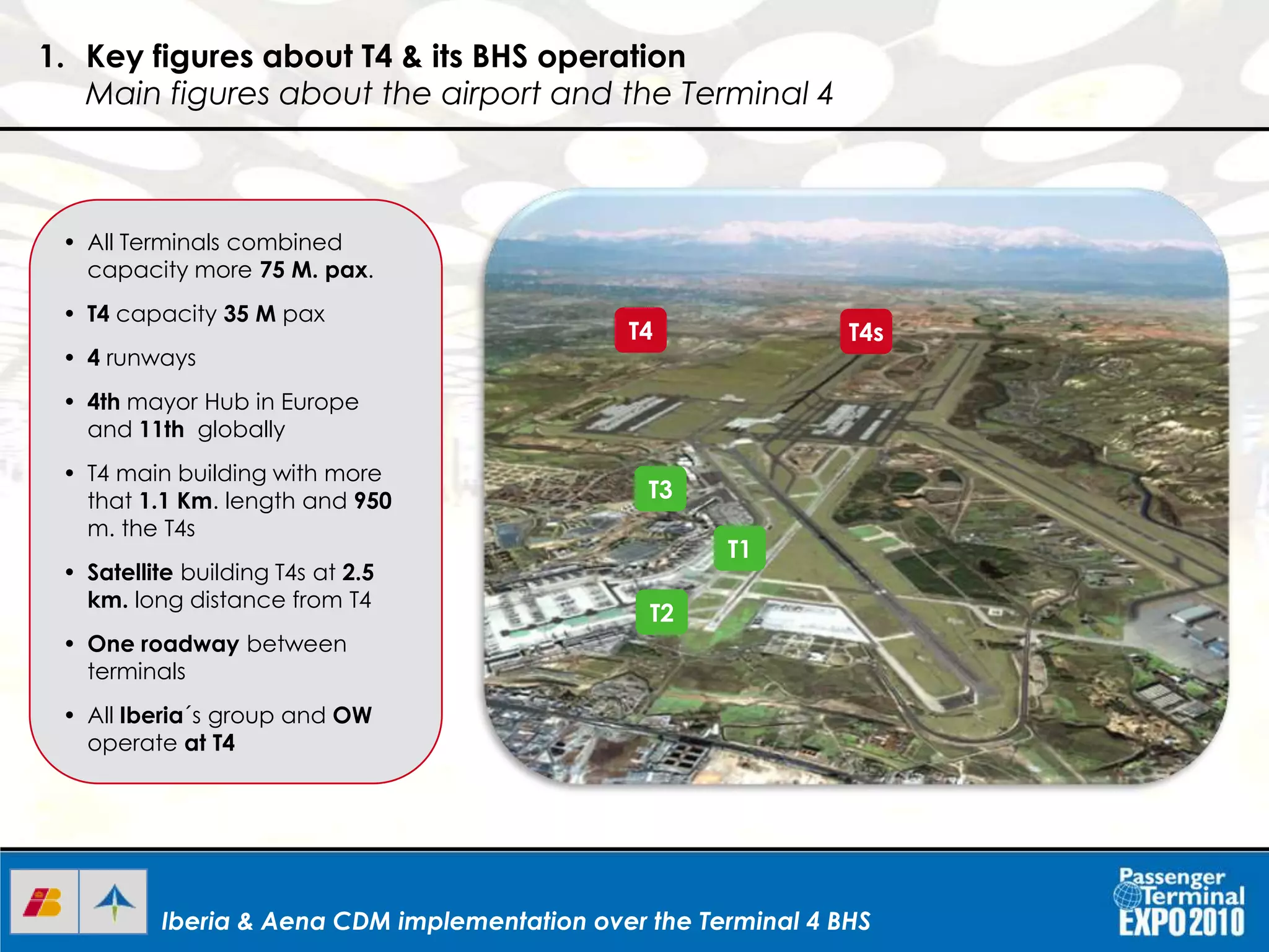 Iberia & Aena CDM implementation over the Terminal 4 BHSIberia & Aena CDM implementation over the Terminal 4 BHS
• All Terminals combined
capacity more 75 M. pax.
• T4 capacity 35 M pax
• 4 runways
• 4th mayor Hub in Europe
and 11th globally
• T4 main building with more
that 1.1 Km. length and 950
m. the T4s
• Satellite building T4s at 2.5
km. long distance from T4
• One roadway between
terminals
• All Iberia´s group and OW
operate at T4
T4 T4s
T2
T1
T3
1. Key figures about T4 & its BHS operation
Main figures about the airport and the Terminal 4
 