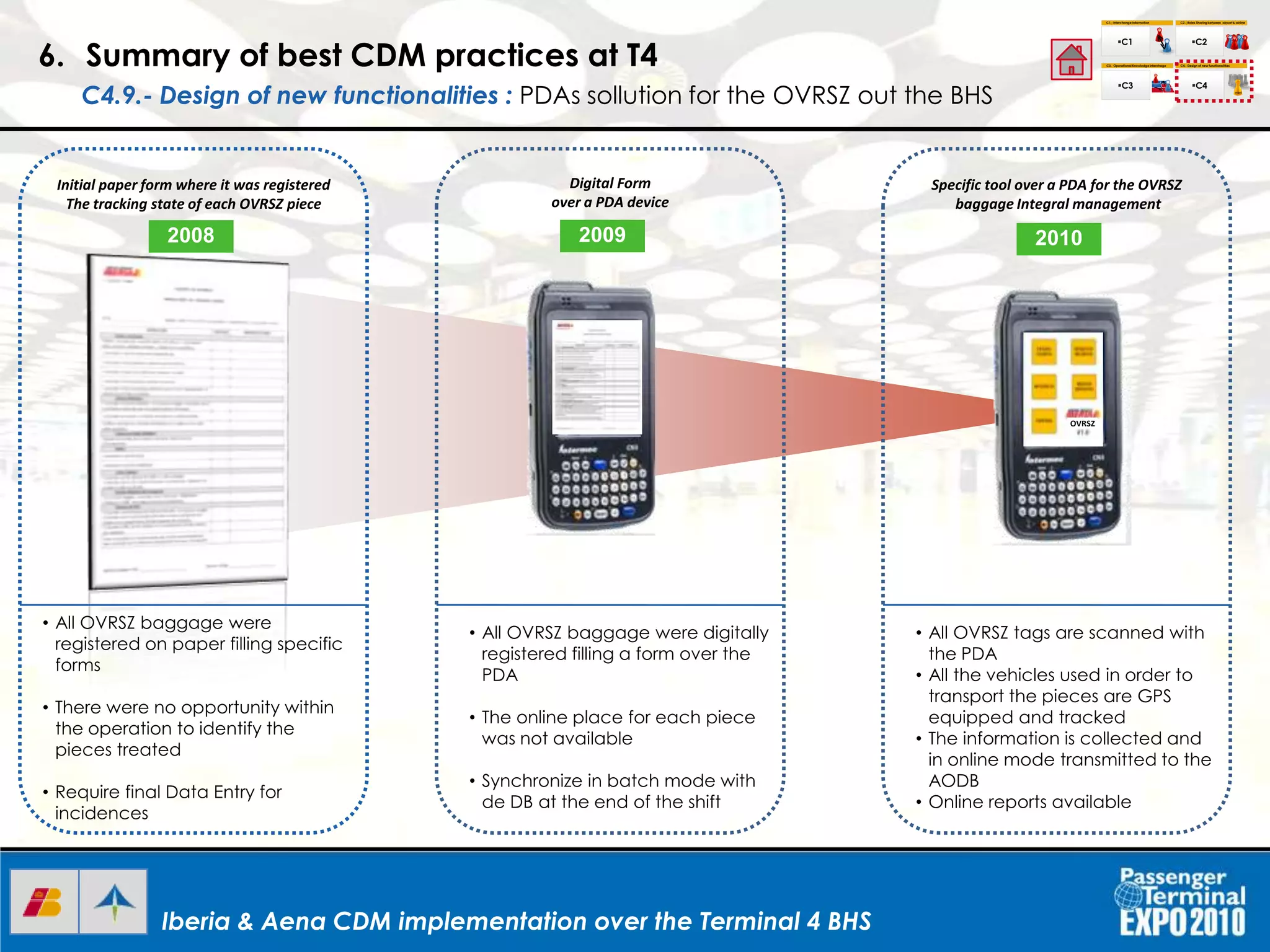 Iberia & Aena CDM implementation over the Terminal 4 BHSIberia & Aena CDM implementation over the Terminal 4 BHS
6. Summary of best CDM practices at T4
C4.9.- Design of new functionalities : PDAs sollution for the OVRSZ out the BHS
C1.- Interchange Information
C1
C2.- Roles Sharing between airport & airline
C3.- Operational Knowledgeinterchage C4.- Design of new functionalities
C2
C3 C4
I+D+I
Initial paper form where it was registered
The tracking state of each OVRSZ piece
Digital Form
over a PDA device
Specific tool over a PDA for the OVRSZ
baggage Integral management
OVRSZ
• All OVRSZ tags are scanned with
the PDA
• All the vehicles used in order to
transport the pieces are GPS
equipped and tracked
• The information is collected and
in online mode transmitted to the
AODB
• Online reports available
• All OVRSZ baggage were digitally
registered filling a form over the
PDA
• The online place for each piece
was not available
• Synchronize in batch mode with
de DB at the end of the shift
• All OVRSZ baggage were
registered on paper filling specific
forms
• There were no opportunity within
the operation to identify the
pieces treated
• Require final Data Entry for
incidences
2008 2009 2010
 