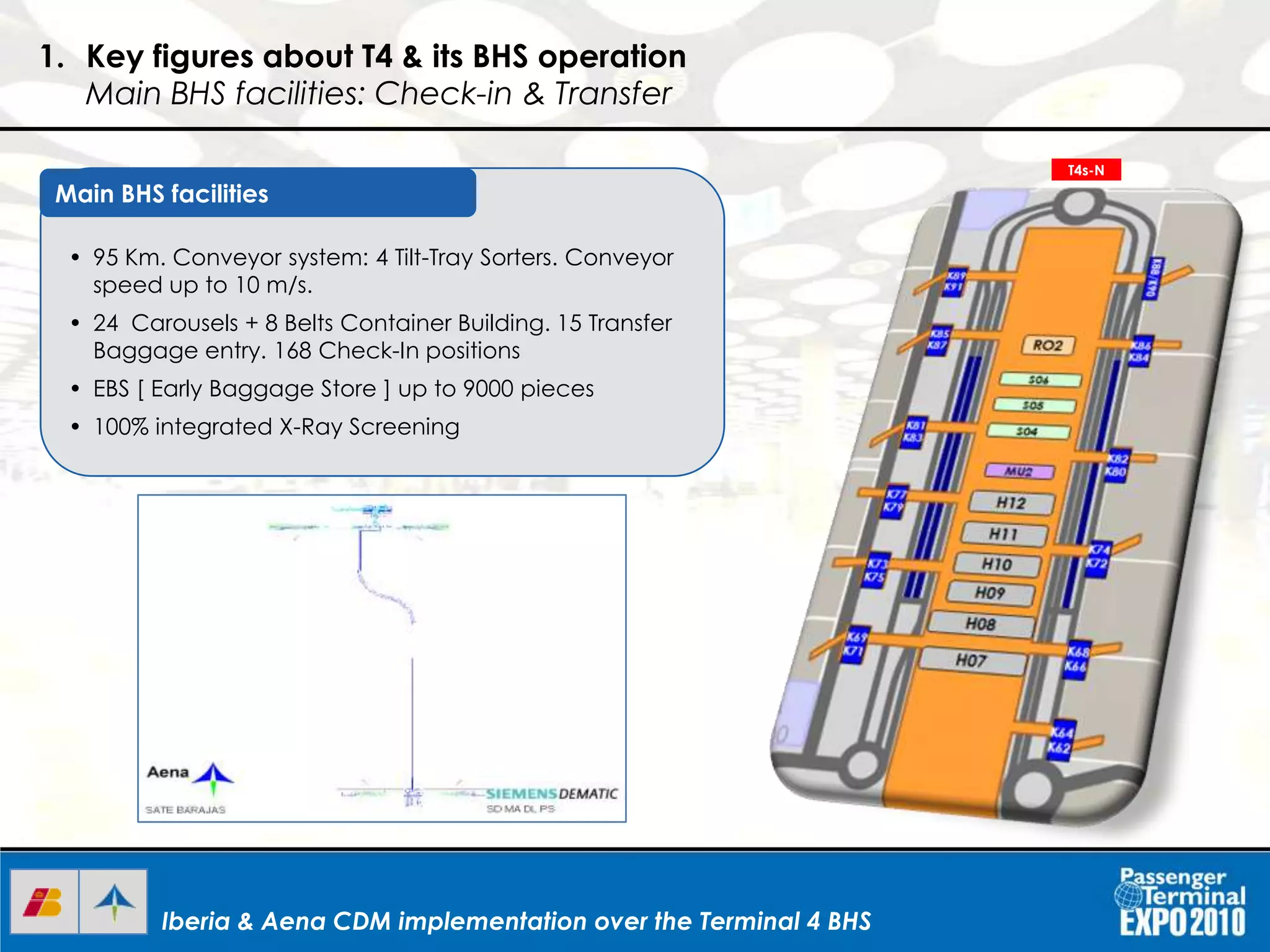 Iberia & Aena CDM implementation over the Terminal 4 BHSIberia & Aena CDM implementation over the Terminal 4 BHSIberia & Aena CDM implementation over the Terminal 4 BHS
VIDEO SATE
1. Key figures about T4 & its BHS operation
Main BHS facilities: Check-in & Transfer
T4s-N
• 95 Km. Conveyor system: 4 Tilt-Tray Sorters. Conveyor
speed up to 10 m/s.
• 24 Carousels + 8 Belts Container Building. 15 Transfer
Baggage entry. 168 Check-In positions
• EBS [ Early Baggage Store ] up to 9000 pieces
• 100% integrated X-Ray Screening
Main BHS facilities
 