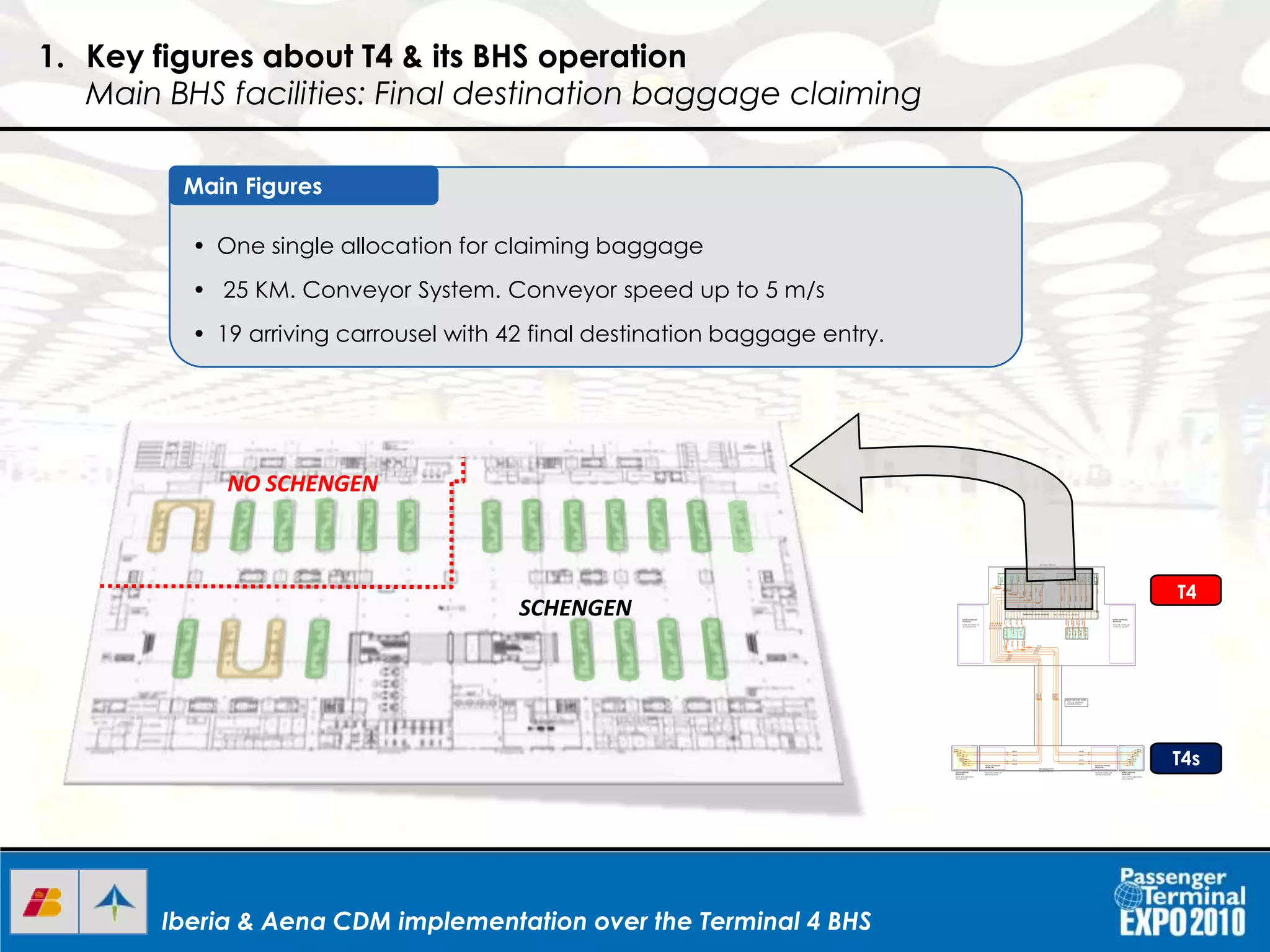 Iberia & Aena CDM implementation over the Terminal 4 BHSIberia & Aena CDM implementation over the Terminal 4 BHSIberia & Aena CDM implementation over the Terminal 4 BHS
• One single allocation for claiming baggage
• 25 KM. Conveyor System. Conveyor speed up to 5 m/s
• 19 arriving carrousel with 42 final destination baggage entry.
Main Figures
NO SCHENGEN
SCHENGEN
SOUTH OUTBOUND
BAGROOM
SOUTH INBOUND
BAGROOM
AIRPORT SERVICES TUNNEL
NET MAIN TERMINAL
SOUTH OUTBOUND
BAGROOM
NORTH OUTBOUND
BAGROOM
NORTH OUTBOUND
BAGROOM
NORTH INBOUND
BAGROOM
NET SATELLITE ST1
DFA.41.
DFH.02
DFH.03
DFH.04
DFA.32.
DFA.45.
DFA.31.
DFA.34.
DFA.33.
DFA.37.
DFA.36.
DFA.35.
DFA.38.
DFA.41.
DFA.44.
DFA.42.
DFA.43.
DFA.47.
DFA.48.
DFA.46.
DFA.61.
DFH.08
DFA.65.
DFA.63.
DFA.66.
DFA.67.
DFA.68.
DFA.69.
DFA.70.
DFA.71.
DFA.72.
TERMINATING UNLOAD BAGROOM
DFA.51.
DFA.44.
DFA.54.
DFA.42.
DFA.52.
DFA.53.
DFA.43.
DFA.47.
DFA.57.
DFA.55.
DFA.45.
DFA.59.
DFH.19
DFA.49.
DFA.81.
DFA.82.
DFA.83.
DFA.84.
DFA.85.
DFA.86.
DFA.87.
DFA.88.
DFA.89.
DFA.90.
DFA.91.
DFA.92.
DFA.01.
DFA.02.
DFA.03.
DFA.04.
DFA.05.
DFA.06.
DFA.07.
DFA.08.
DFA.16.
DFA.15.
DFA.14.
DFA.13.
DFA.12.
DFA.11.
DFA.10.
DFA.09.
DFA.21.
DFA.22.
DFA.23.
DFA.24.
DFA.28.
DFA.27.
DFA.26.
DFA.25.
DFS.01.
DFS.02.
DFH.05
DFH.06
DFH.18
DFH.17
DFH.16
DFH.15
DFH.11
DFH.12
DFH.13
DFH.14
DFH.10
DFH.09
Futuro
DFH.01
DFH.07
DFA.73.
DFA.75.
DFA.77.
DFA.79.
DFA.44.
DFA.42.
DFA.43.
DFA.47.
DFA.48.
DFA.46.
DFA.56.
DFA.78.
DFA.98.
DFA.41.
DFA
.78.
DFA.48.
DFA.58.
1. Key figures about T4 & its BHS operation
Main BHS facilities: Final destination baggage claiming
T4s
T4
 