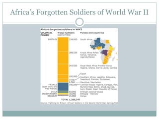 Africa‟s Forgotten Soldiers of World War II

 