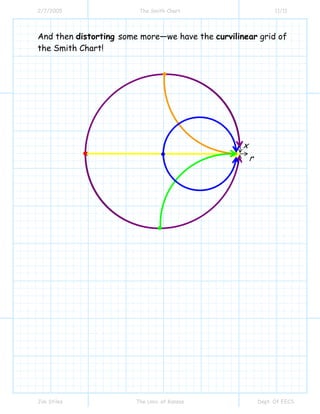 Smith Pattern Grid 2 4 the_smith_chart_package | PDF