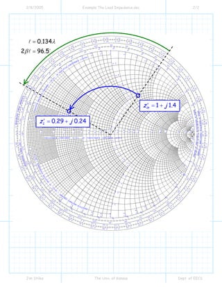Smith Bracket Function 2 4 the_smith_chart_package | PDF