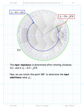 2 4 the_smith_chart_package | PDF