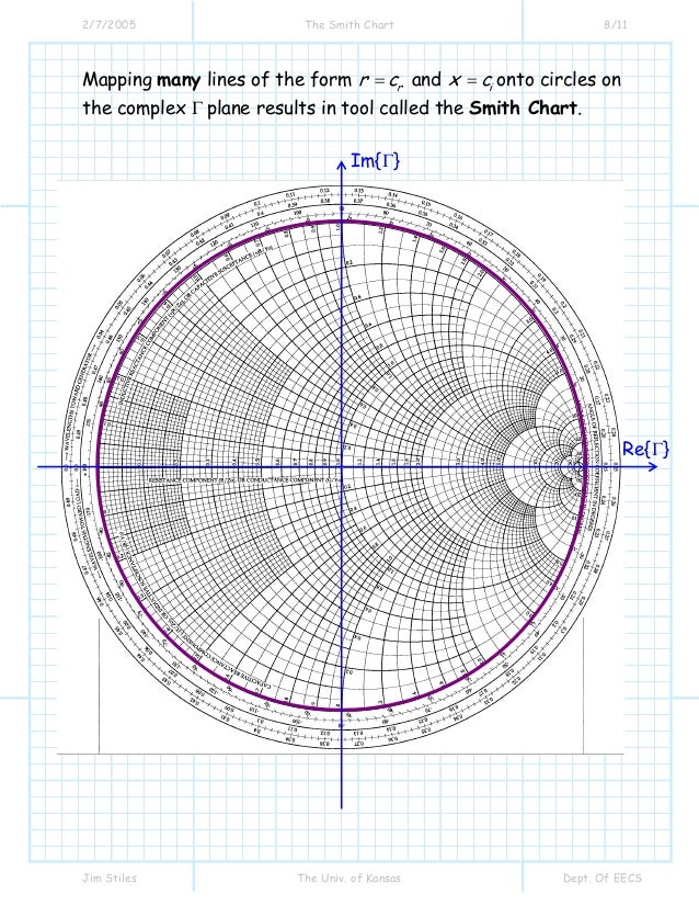 smith chart lossy line