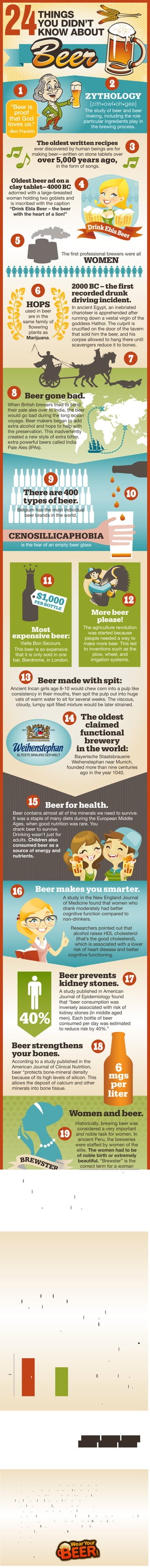 24

THINGS
YOU DIDN’T
KNOW ABOUT

2

1

ZYTHOLOGY
{zith • owl • oh • gee}

“Beer is
proof
that God
loves us.”

The study of beer and beer
making, including the role
particular ingredients play in
the brewing process.

–Ben Franklin

The oldest written recipes

3

ever discovered by human beings are for
making beer—written on stone tablets over

over 5,000 years ago,
in the form of songs.

Oldest beer ad on a
clay tablet— 4000 BC

4

adorned with a large-breasted
woman holding two goblets and
is inscribed with the caption
“Drink Ebla Beer – the beer
with the heart of a lion!”

Drink Ebl

5

a Be

er

The first professional brewers were all

WOMEN

2000 BC – the first
recorded drunk
driving incident.

6
HOPS

In ancient Egypt, an inebriated
charioteer is apprehended after
running down a vestal virgin of the
goddess Hathor. The culprit is
crucified on the door of the tavern
that sold him the beer, and his
corpse allowed to hang there until
scavengers reduce it to bones.

used in beer
are in the
same family of
flowering
plants as
Marijuana.

7
8

Beer gone bad.

When British brewers tried to send
their pale ales over to India, the beer
would go bad during the long ocean
voyage. Beer makers began to add
extra alcohol and hops to help with
the preservation. This inadvertently
created a new style of extra bitter,
extra powerful beers called India
Pale Ales (IPAs).

X
X

9
10

There are 400
types of beer.
Belgium has the most individual
beer brands in the world.

CENOSILLICAPHOBIA
is the fear of an empty beer glass

11
$1,0

PER

B OT

12

00

TLE

More beer
please!
The agriculture revolution
was started because
people needed a way to
make more beer. This led
to inventions such as the
plow, wheel, and
irrigation systems.

Most
expensive beer:
Vielle Bon Secours.
This beer is so expensive
that it is only sold in one
bar, Bierdrome, in London.

13

Beer made with spit:

Ancient Incan girls age 8-10 would chew corn into a pulp like
consistency in their mouths, then spit the pulp out into huge
vats of warm water to sit for several weeks. The viscous,
cloudy, lumpy spit filled mixture would be later strained.

The oldest
claimed
functional
brewery
in the world:

14

Bayerische Staatsbrauerie
Weihenstephan near Munich,
founded more than nine centuries
ago in the year 1040.

15

Beer for health.

Beer contains almost all of the minerals we need to survive.
It was a staple of many diets during the European Middle
Ages, when good nutrition was rare. You
drank beer to survive.
Drinking wasn’t just for
adults. Children also
consumed beer as a
source of energy and
nutrients.

Beer makes you smarter.

16

A study in the New England Journal
of Medicine found that women who
drank moderately had better
cognitive function compared to
non-drinkers.
Researchers pointed out that
alcohol raises HDL cholesterol
(that’s the good cholesterol),
which is associated with a lower
risk of heart disease and better
cognitive functioning.

Beer prevents
kidney stones.

17

A study published in American
Journal of Epidemiology found
that “beer consumption was
inversely associated with risk of
kidney stones (in middle aged
men). Each bottle of beer
consumed per day was estimated
to reduce risk by 40%.”

40%

18

Beer strengthens
your bones.

According to a study published in the
American Journal of Clinical Nutrition,
beer “protects bone-mineral density
because of its high levels of silicon. This
allows the deposit of calcium and other
minerals into bone tissue.

6

mgs
per
liter

Women and beer.

19
BREWS

21

TE

R

Historically, brewing beer was
considered a very important
and noble task for women. In
ancient Peru, the breweries
were staffed by women of the
elite. The women had to be
of noble birth or extremely
beautiful. “Brewster” is the
correct term for a woman
who brews beer.

In the 19th century, nursing
mothers in Munich, Germany
would drink up to 7 pints of
beer a day under the belief
that this was required in order
to breast-feed their children.

22

20
In ancient Egypt
there was a written
law that prevented
men from selling
and making beer.

DRINK

BEER

EVERY

Don’t forget!
Drink your daily
ration of beer!

DAY

One of the oldest laws in the
world to be passed is related
to beer. Babylonian King Hummurabi
decreed that each person was to have a daily ration
of beer, determined by their social status.
He then went onto say that women would be drowned if
they served bad beer.

Hectoliters

23
Czech
Republic

China

USA

Per Capita

6 pack to go

Thirsty China.
The Czech Republic drinks
more beer per capita than any
other country. For the past
two years, China drinks more
beer than any other country
(350 million hectoliters).
China is the fastest growing
beer market in the world. The
United States ranks number
two by amount, but ranks 11
per capita.

24

The first beer cans were
produced in 1935. Drinkers
were no longer going to
taverns, and breweries
needed to get beer into the
homes. The smaller packages
made it much easier to get
beer home.

BEER BEER BEER
BEER BEER BEER

Sources:
http://www.mandatory.com/2012/02/28/15-things-you-didnt-know-about-beer/8
http://www.beertruth.com/5-weird-things-you-probably-dont-know-about-beer/
http://weirdfacts.com/fun-facts-a-stuff/3271-beer-facts-a-quotes.html
http://life.dailyburn.com/lifestyle/5-weird-health-facts-about-beer/
http://www.health24.com/Man/Social_addictions/748-767-3072,58320.asp
http://voices.yahoo.com/strange-beer-facts-2462296.html
http://www.sun-sentinel.com/entertainment/restaurants/libations/sfl-mark-cheers-beer-facts,0,2993075.htmlpage
http://www.fermentarium.com/random-news/15-beer-factoids-that-will-make-you-look-smart/
http://www.nejm.org/doi/full/10.1056/NEJMoa041152#t=articleResults
http://aje.oxfordjournals.org/content/150/2/187.full.pdf
http://ajcn.nutrition.org/content/89/4/1188
http://en.wikipedia.org/wiki/Munich

Brought to you by:
WearYourBeer.com

 