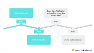 | © Copyright 2023, InﬂuxData
Part 3
Edge Data Replication
and analysing our data
in the cloud.
Part 2
Intro to balenAir
P...
