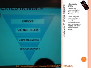 Inverted Triangle approach-Guest as top priority-guests are supported by the front liners(store teams)-store teams are supported by area managers-top management can’t be bossy, they need to help and serve the front linershttp://www.blogger.com/profile/00276604870570134445