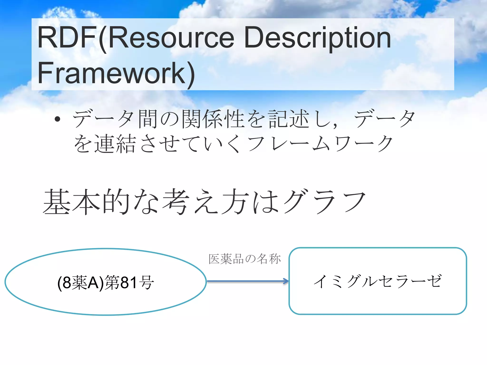 RDF(Resource Description
Framework)
• データ間の関係性を記述し，データ
を連結させていくフレームワーク
(8薬A)第81号 イミグルセラーゼ
医薬品の名称
基本的な考え方はグラフ
 