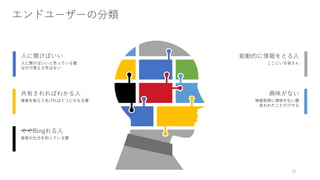 18
人に聞けばいい
人に聞けばいいと思っている層
なので覚える気はない
共有されればわかる人
情報を教えてあげればどうにかなる層
興味がない
情報取得に興味がない層
言われたことだけやる
能動的に情報をとる人
ここにいる皆さん
ぐぐBingれる人
検索の仕方を知っている層
エンドユーザーの分類
 