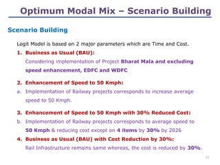 Logit Model is based on 2 major parameters which are Time and Cost.
1. Business as Usual (BAU):
Considering implementation of Project Bharat Mala and excluding
speed enhancement, EDFC and WDFC
2. Enhancement of Speed to 50 Kmph:
a. Implementation of Railway projects corresponds to increase average
speed to 50 Kmph.
3. Enhancement of Speed to 50 Kmph with 30% Reduced Cost:
b. Implementation of Railway projects corresponds to average speed to
50 Kmph & reducing cost except on 4 items by 30% by 2026
4. Business as Usual (BAU) with Cost Reduction by 30%:
Rail Infrastructure remains same whereas, the cost is reduced by 30%.
Scenario Building
Optimum Modal Mix – Scenario Building
15
 