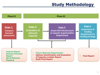 Stage 1:
Transport
Demand
Assessment
Stage 2:
Evaluation of
Network
Capacity
Stage 3:
Assess Rail Infrastructure
& Capacity Augmentation
Requirement
Stage 4:
Assessment of
Funding
Requirement &
Funding Strategy
Study Methodology
Phase 01 Phase 02
• Interim Report
• Demand Forecast
Report
• AS-IS Network
Mapping
• Future Network Requirement
• Options Identification and Evaluation
of Capacity creation Report
• Draft Final Report
• Final Report
3
 