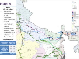 30
HDN 4
Configuration
Conversion
Networ
k Km
Line
KM
Double to Triple
Line 637 637
Double to
Quadruple Line 456 912
Triple to
Quadruple Line 978 978
Total 2070 2526
Doubling works
• HSR Corridor
coming from Delhi
by 2031,
Connected to
Patna, Kolkata and
Guwahati.
• ABS+TCAS+CTC
• Enabling
infrastructure for
achieving a Speed
160 Kmph by 2031
• 3 Bypasses & 10
Flyovers Proposed
Major
Infrastructure
 