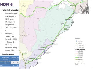 32
HDN 6
Configuration
Conversion
Network
Km
Line
KM
Triple to Quadruple
Line 22 22
Total 22 22
Doubling works
• East Coast DFC
is Proposed in
2031 from
Kharagpur to
Vijayawada
• ABS+TCAS+CT
C
• Enabling
Speed 160
Kmph by 2031
• 1 Bypass & 4
Flyovers
Proposed along
the corridor
Major Infrastructure
 