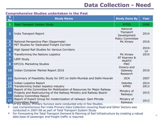 Comprehensive Studies undertaken in the Past
Data Collection - Need
S
No
Study Name Study Done By Year
1 Total Transport System Study RITES 2008
2 India Transport Report
National
Transport
Development
Policy Committee
2014
3 National Perspective Plan (Sagarmala) Mc Kinsey 2016
4 PET Studies for Dedicated Freight Corridor
5 High Speed Rail Studies for Various Corridors
2010-
14
6 Transforming the Nations Logistics Mc Kinsey 2010
7 LEEP Study
AT Kearney &
MoRTH
8 DFCCIL Marketing Studies PWC
10 Indian Container Market Report 2016
Drewry and
Gateway
Research
2016
12 Summary of Feasibility Study for DFC on Delhi-Mumbai and Delhi-Howrah JICA 2007
13 Indian Logistics Report Deloitte 2014
14 Transforming Indian logistics industry KPMG 2013
16
Report of the Committee for Mobilization of Resources for Major Railway
Projects and Restructuring of the Railway Ministry and Railway Board-
Debroy Committee Report
Ministry of
Railways
2015
17
Report of Expert Group for modernization of railways- Sam Pitroda
Committee Report
Ministry of
Railways
2012
 Of the Above, Primary Surveys were conducted only in few Studies.
 Last Comprehensive Pan India Primary Data Collection covering Road and Other Sectors was
conducted in 2007-08 as part of Total Transport System Study
 For Forecasting the Total Transport Demand & Planning of Rail Infrastructure by creating a robust
data base of passenger and freight traffic is required. 4
 